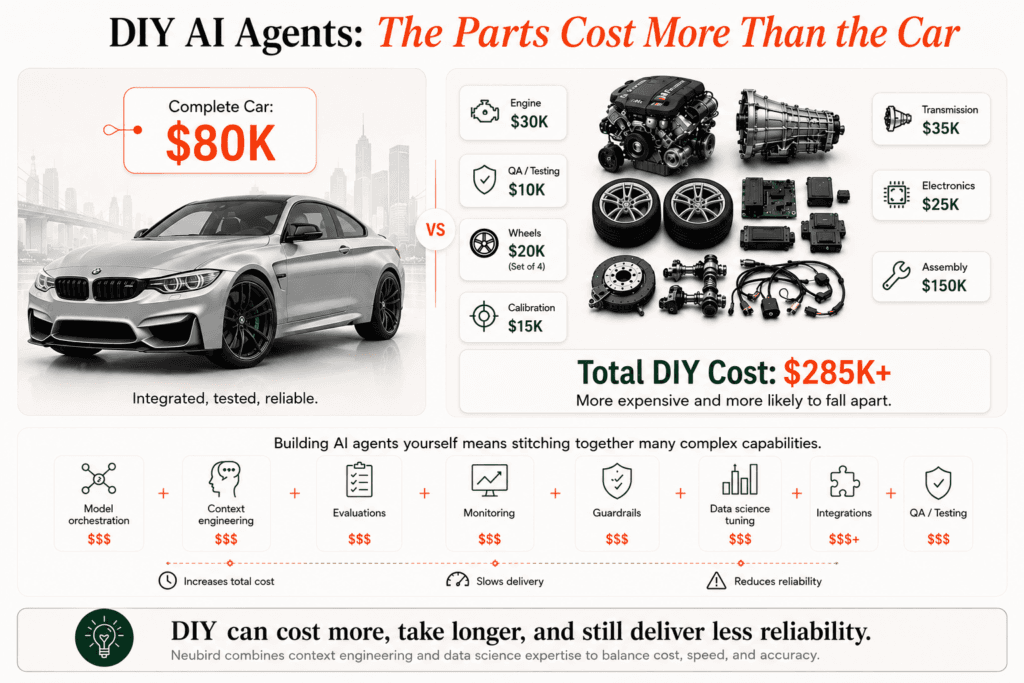 The Cost of Building a DIY Agent