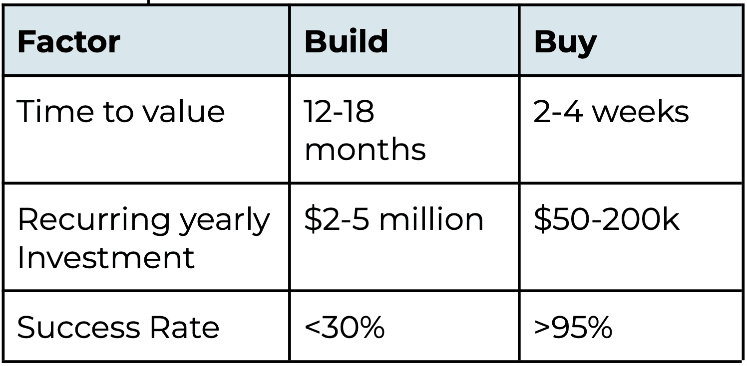 The Harsh Truth: Why Most DIY IT Agents Collapse in Production