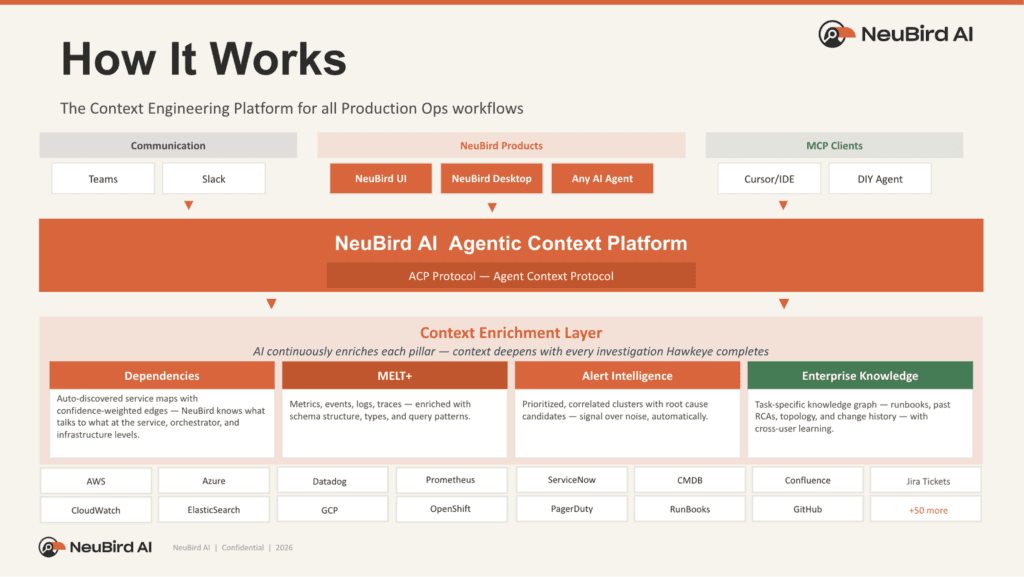 Context Compounds: How Falcon Reaches 92% Accuracy by Getting Out of the Model's Way