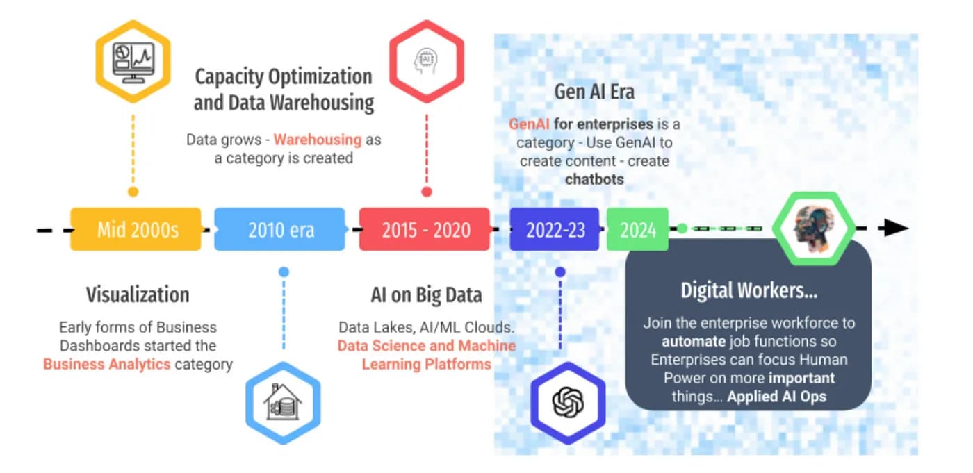 Riding the Waves of Enterprise Data Growth with GenAI: Announcing NeuBird AI’s $22M Seed Round