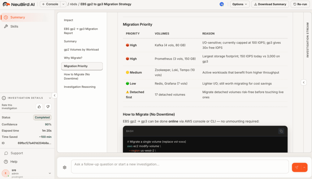 The Hidden Waste Inside Most AWS Environments