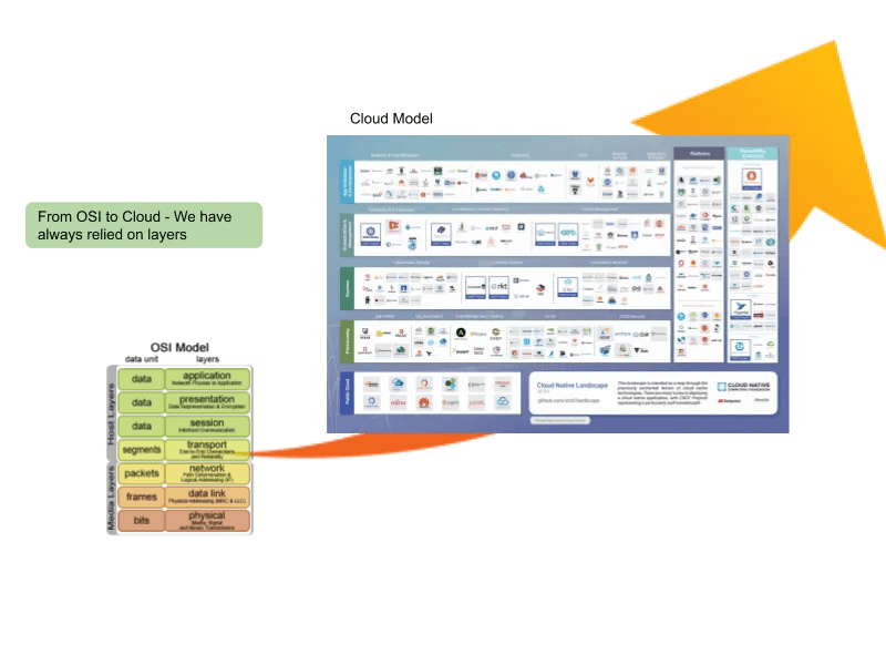 We are building the soul of your ITOps team