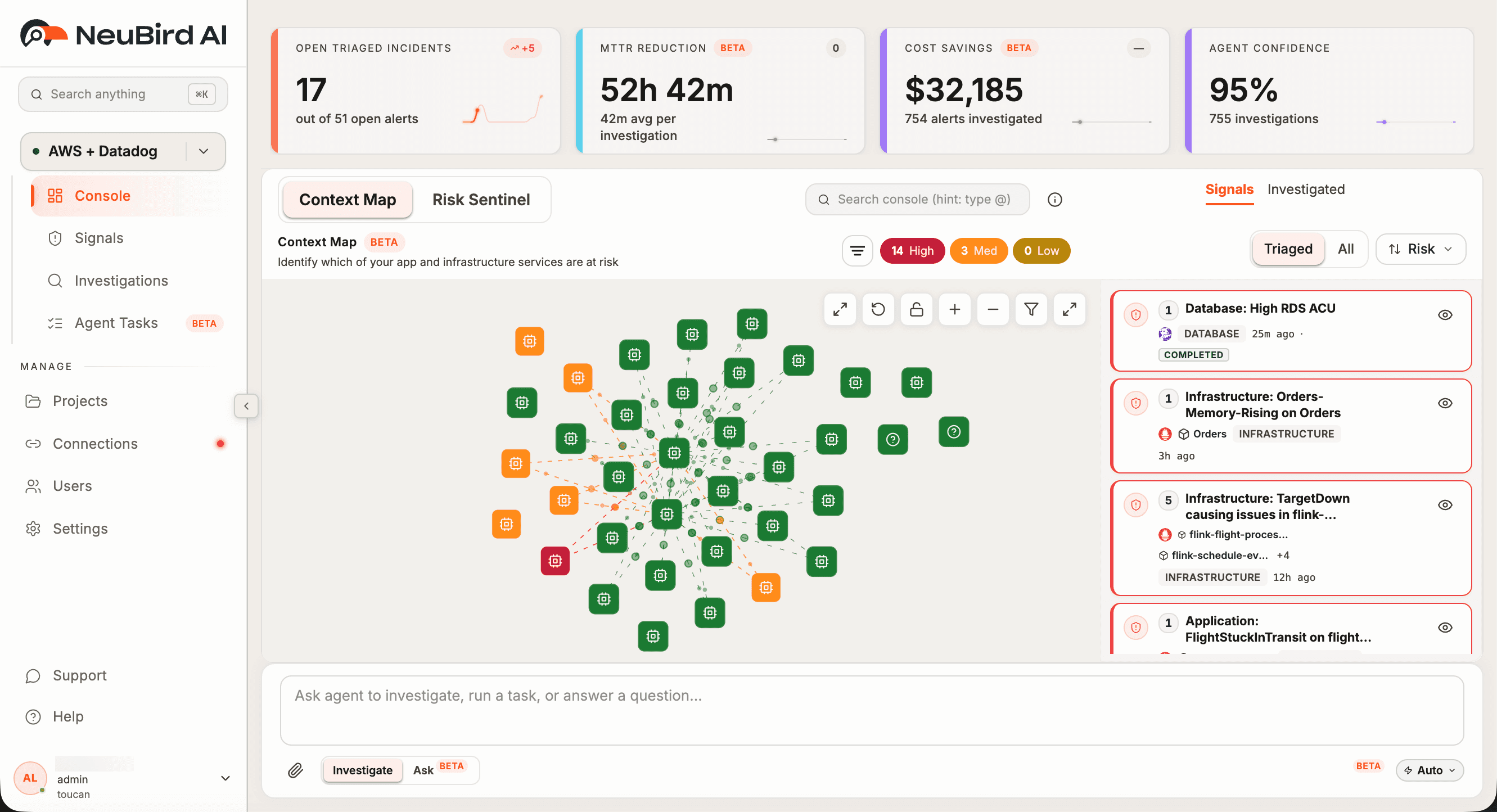 NeuBird AI web console showing open incidents, MTTR reduction, cost savings, and agent confidence tiles above a Context Map of at-risk services and a triaged signals list