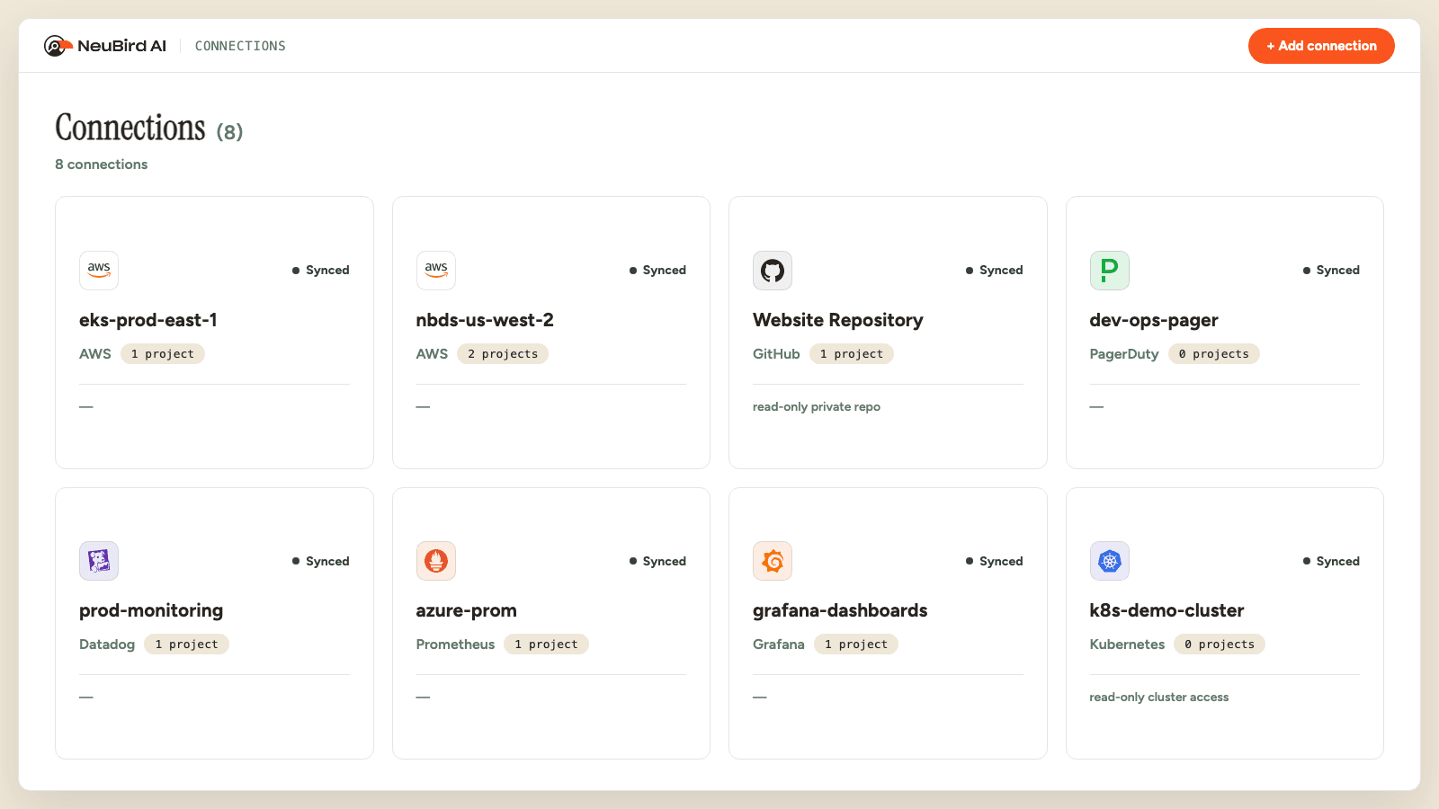 The NeuBird AI Connections page showing synced integrations for AWS, Datadog, Prometheus, Grafana, and Kubernetes