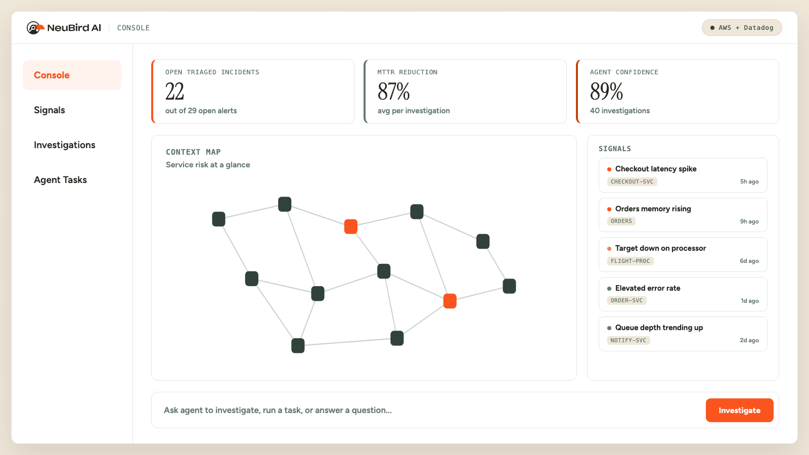 The NeuBird AI Console showing a live service Context Map and prioritized signals across an OpenShift estate